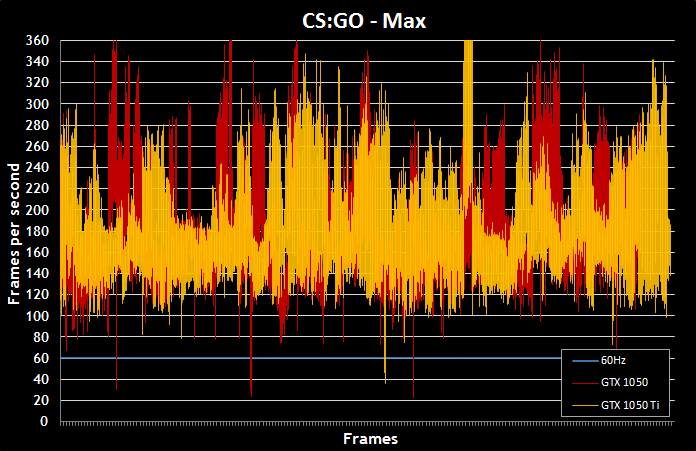 budgetlaptops-perf-csgo